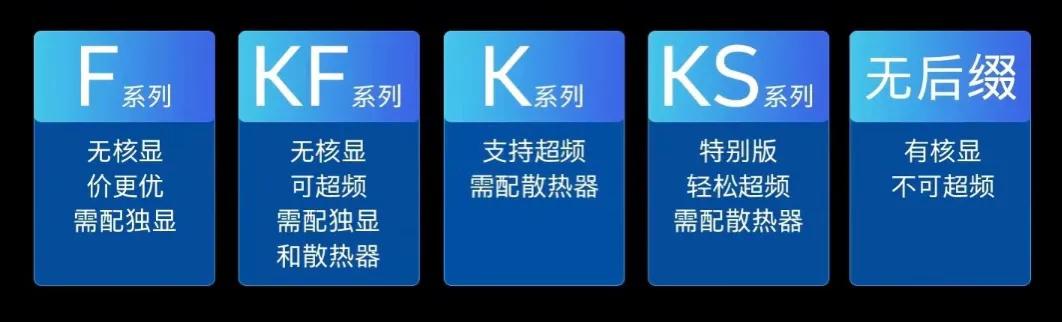 cpu后面的k和f什么意思（快速了解K、KF、F）