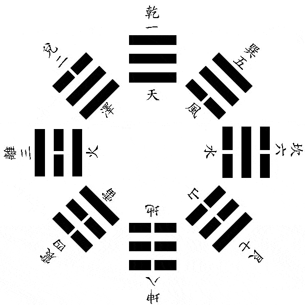 数字代表金木水火土五行（1～9数字风水中的含义）