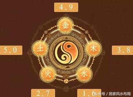 易经0到9的风水含义图解（12生肖吉祥数字对照表）