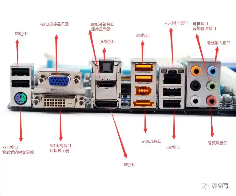 鼠标线插在主机哪个位置（电脑外部接口图解）