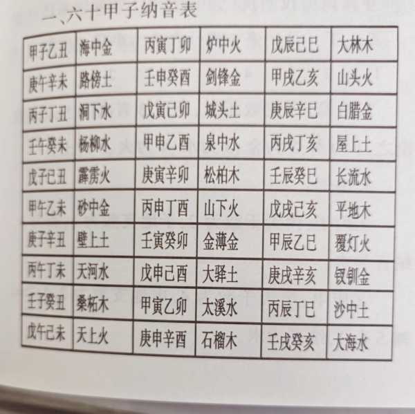 纳音五行表对照表图片（六十甲子纳音五行速记口诀）