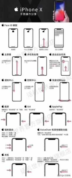 苹果x手势功能怎么用（iphone x的手势操作技巧）