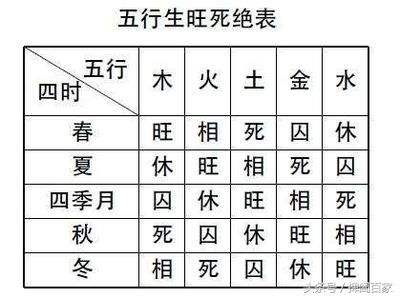 12个月的五行对照表图片（五行与四季的对应关系）