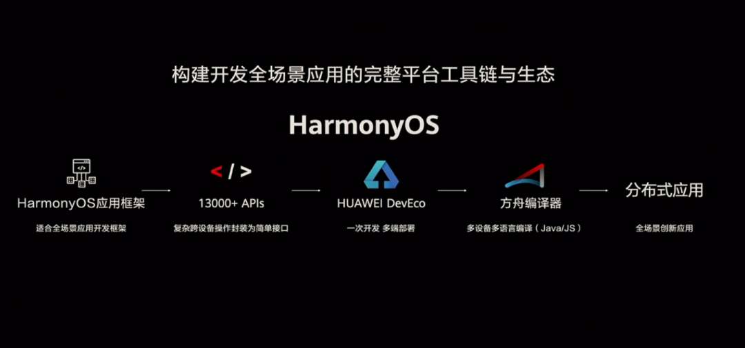 鸿蒙和安卓有什么区别（鸿蒙和安卓有关系吗）