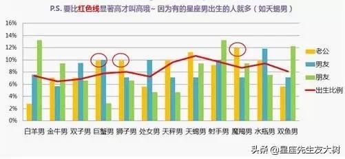 白羊女嫁得最多星座男统计（12星座女嫁星座男统计表）