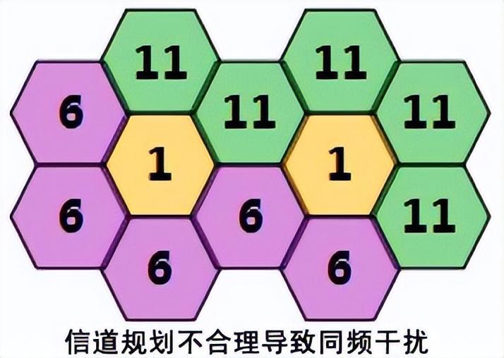 wifi2.4g频段怎么设置（教你设置Wi-Fi信道网速更快方法）