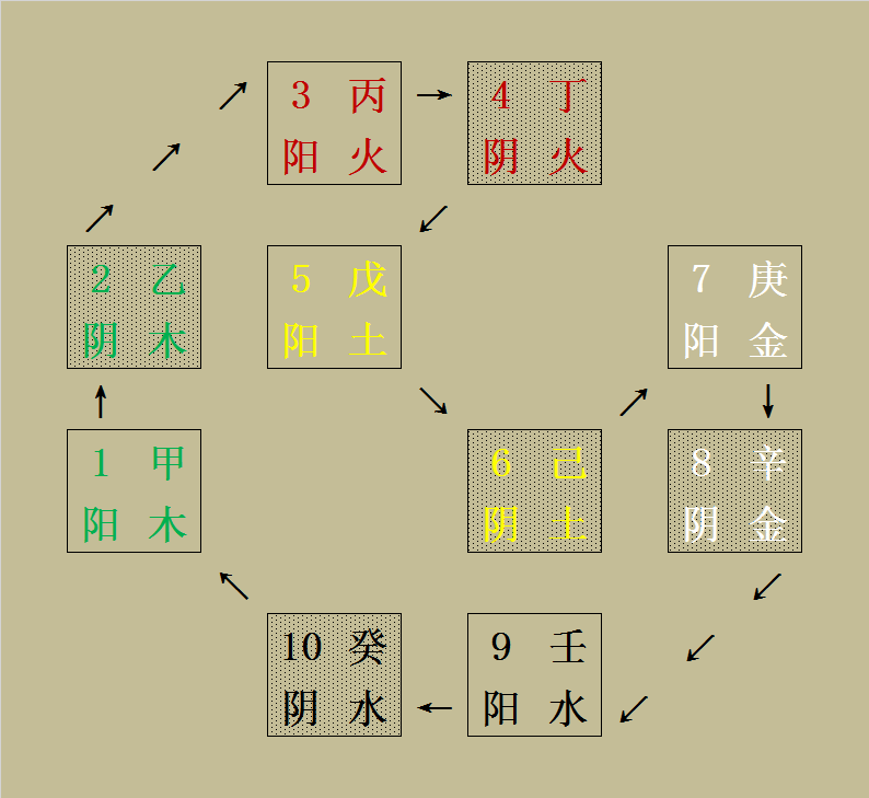 12地支五行属性对照表图（12地支阴阳五行属性表）