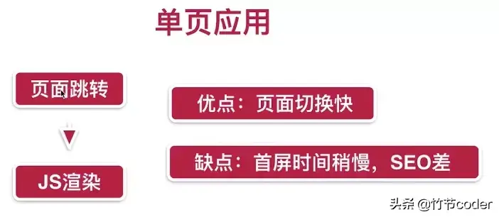 vue单页面与多页面区别及优点（快速了解SPA）